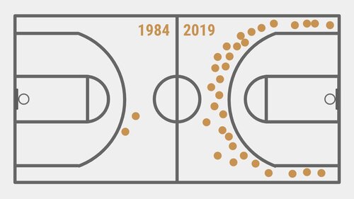 District C 1984 - 2019